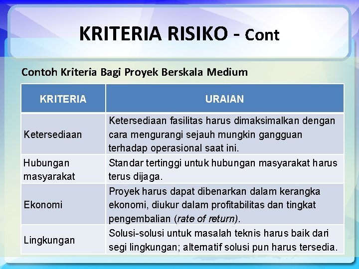KRITERIA RISIKO - Contoh Kriteria Bagi Proyek Berskala Medium KRITERIA Ketersediaan Hubungan masyarakat Ekonomi