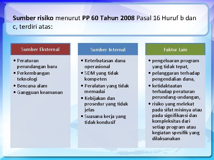 Sumber risiko menurut PP 60 Tahun 2008 Pasal 16 Huruf b dan c, terdiri