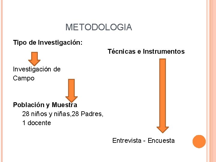 METODOLOGIA Tipo de Investigación: Técnicas e Instrumentos Investigación de Campo Población y Muestra 28 METODOLOGIA Tipo de Investigación: Técnicas e Instrumentos Investigación de Campo Población y Muestra 28