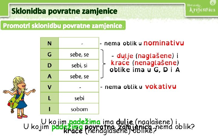 Sklonidba povratne zamjenice Promotri sklonidbu povratne zamjenice. U kojim padežima dulje (naglašene) i U