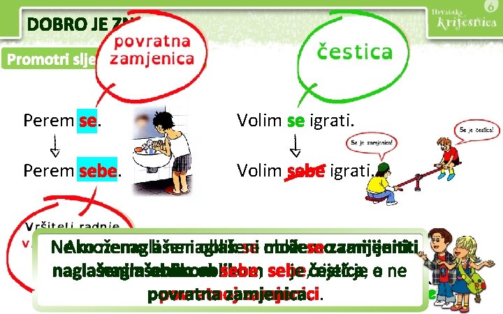 DOBRO JE ZNATI Promotri sljedeće rečenice. Perem se. Volim se igrati. Perem sebe. Volim