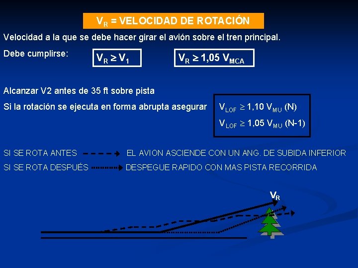 VR = VELOCIDAD DE ROTACIÓN Velocidad a la que se debe hacer girar el