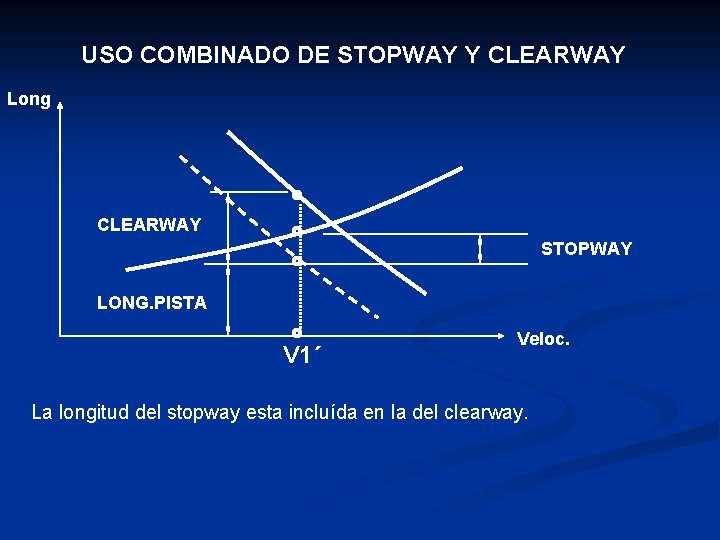 USO COMBINADO DE STOPWAY Y CLEARWAY Long CLEARWAY STOPWAY LONG. PISTA V 1´ Veloc.