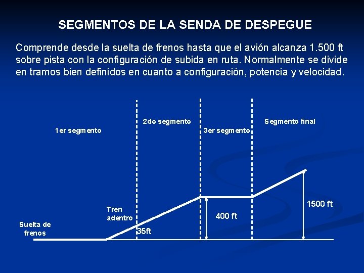 SEGMENTOS DE LA SENDA DE DESPEGUE Comprende desde la suelta de frenos hasta que