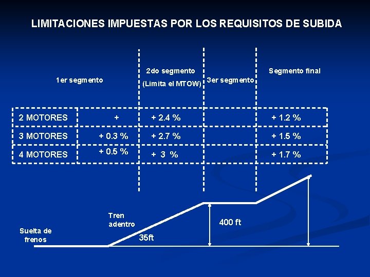 LIMITACIONES IMPUESTAS POR LOS REQUISITOS DE SUBIDA 2 do segmento 1 er segmento 2