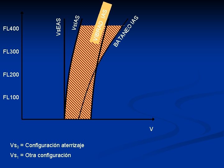 BA TA NE O IA S IAS RAD VIB Vs. IA S Vs. EAS