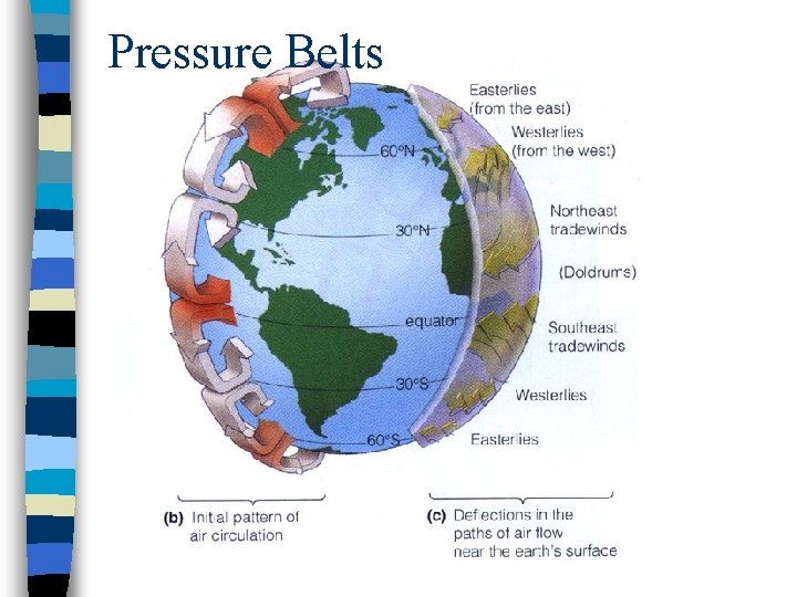 Pressure Belts 