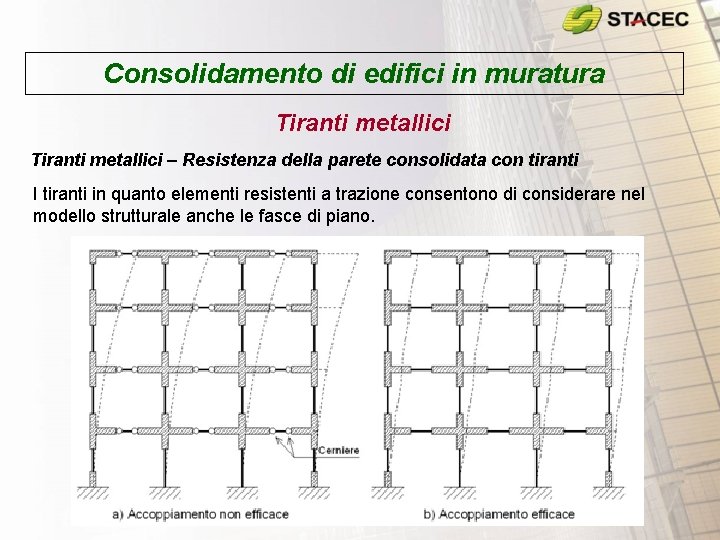 Consolidamento di edifici in muratura Tiranti metallici – Resistenza della parete consolidata con tiranti Consolidamento di edifici in muratura Tiranti metallici – Resistenza della parete consolidata con tiranti