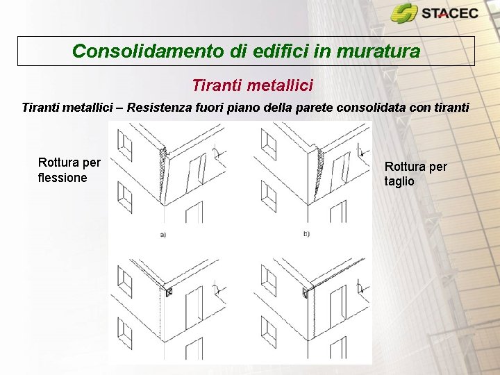 Consolidamento di edifici in muratura Tiranti metallici – Resistenza fuori piano della parete consolidata Consolidamento di edifici in muratura Tiranti metallici – Resistenza fuori piano della parete consolidata