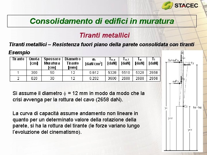 Consolidamento di edifici in muratura Tiranti metallici – Resistenza fuori piano della parete consolidata Consolidamento di edifici in muratura Tiranti metallici – Resistenza fuori piano della parete consolidata