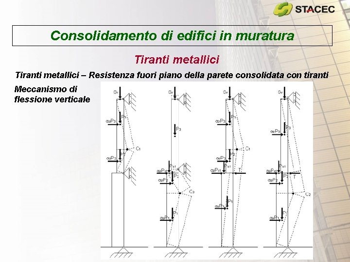 Consolidamento di edifici in muratura Tiranti metallici – Resistenza fuori piano della parete consolidata Consolidamento di edifici in muratura Tiranti metallici – Resistenza fuori piano della parete consolidata