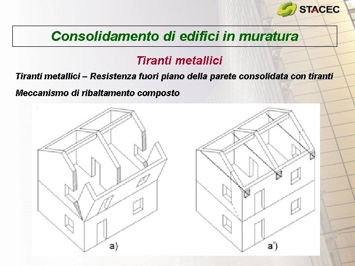 Consolidamento di edifici in muratura Tiranti metallici – Resistenza fuori piano della parete consolidata Consolidamento di edifici in muratura Tiranti metallici – Resistenza fuori piano della parete consolidata