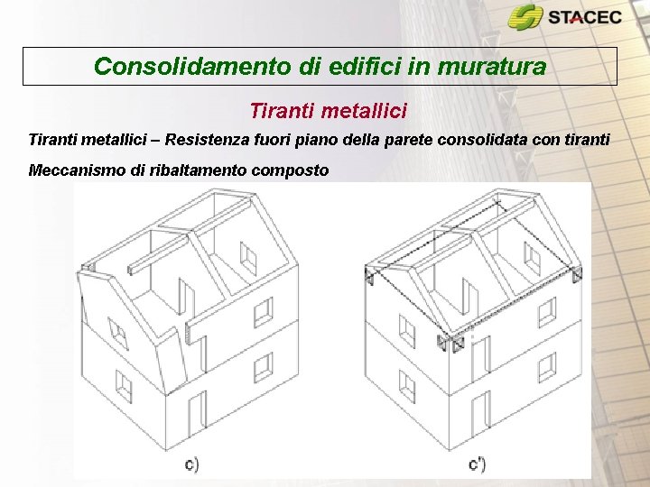 Consolidamento di edifici in muratura Tiranti metallici – Resistenza fuori piano della parete consolidata Consolidamento di edifici in muratura Tiranti metallici – Resistenza fuori piano della parete consolidata