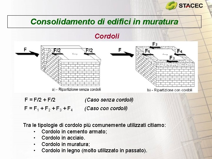 Consolidamento di edifici in muratura Cordoli F = F/2 + F/2 (Caso senza cordoli) Consolidamento di edifici in muratura Cordoli F = F/2 + F/2 (Caso senza cordoli)