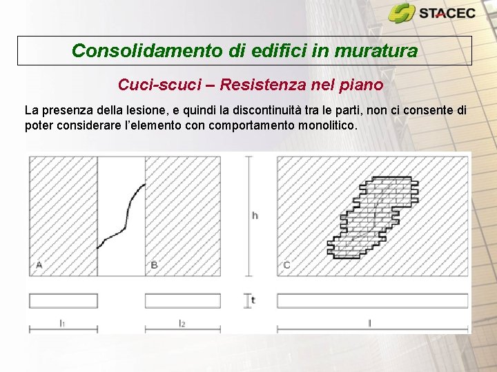 Consolidamento di edifici in muratura Cuci-scuci – Resistenza nel piano La presenza della lesione, Consolidamento di edifici in muratura Cuci-scuci – Resistenza nel piano La presenza della lesione,