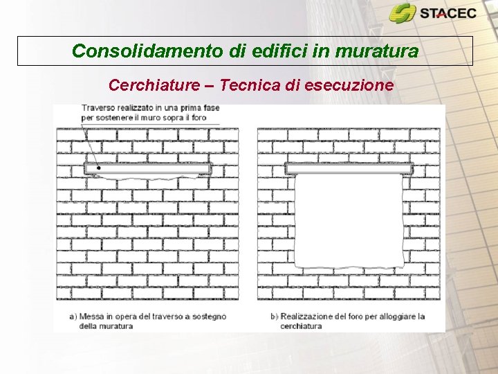 Consolidamento di edifici in muratura Cerchiature – Tecnica di esecuzione Consolidamento di edifici in muratura Cerchiature – Tecnica di esecuzione