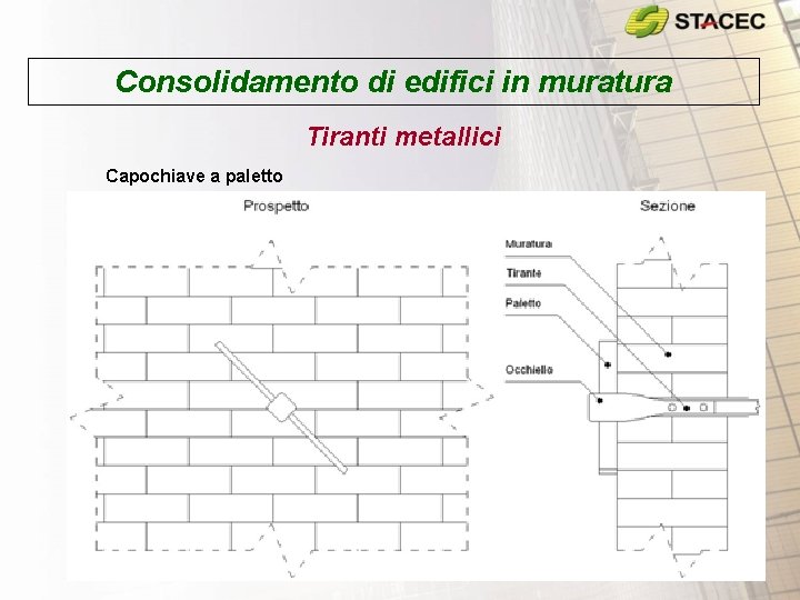Consolidamento di edifici in muratura Tiranti metallici Capochiave a paletto Consolidamento di edifici in muratura Tiranti metallici Capochiave a paletto