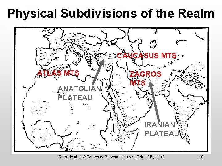 Physical Subdivisions of the Realm CAUCASUS MTS ATLAS MTS. ANATOLIAN PLATEAU ZAGROS MTS IRANIAN
