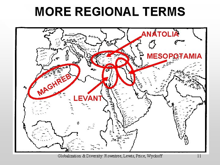 MORE REGIONAL TERMS ANATOLIA MESOPOTAMIA B E R M H G A LEVANT Globalization