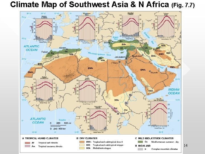 Climate Map of Southwest Asia & N Africa (Fig. 7. 7) Globalization & Diversity: