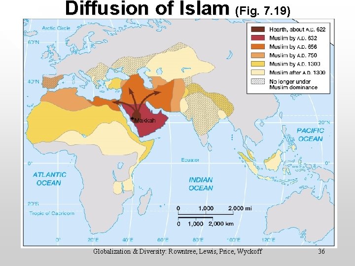 Diffusion of Islam (Fig. 7. 19) Globalization & Diversity: Rowntree, Lewis, Price, Wyckoff 36