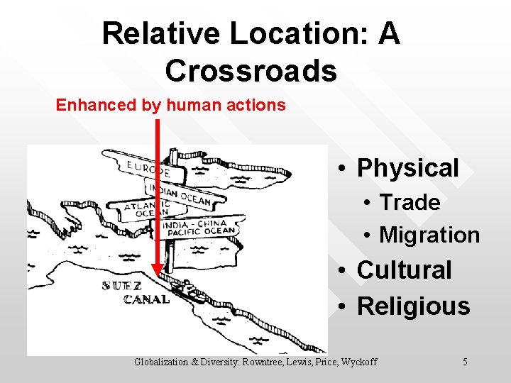 Relative Location: A Crossroads Enhanced by human actions • Physical • Trade • Migration