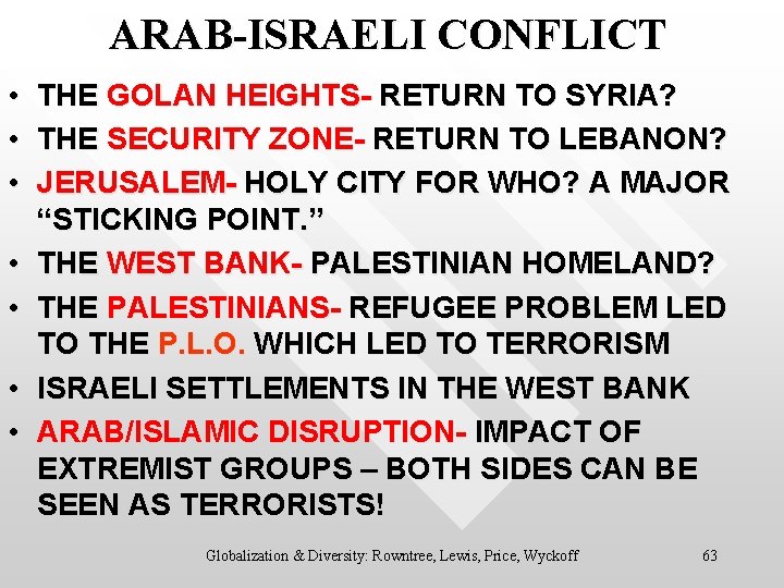 ARAB-ISRAELI CONFLICT • THE GOLAN HEIGHTS- RETURN TO SYRIA? • THE SECURITY ZONE- RETURN