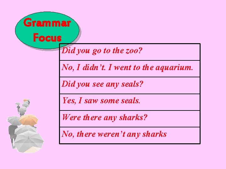 Grammar Focus Did you go to the zoo? No, I didn’t. I went to Grammar Focus Did you go to the zoo? No, I didn’t. I went to