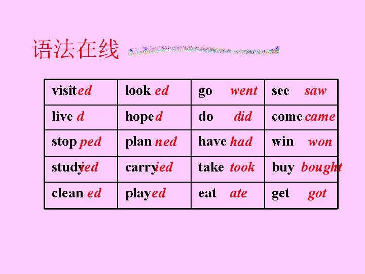 语法在线 visit ed look ed go went see live d hope d do did 语法在线 visit ed look ed go went see live d hope d do did