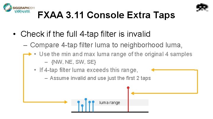 FXAA 3. 11 Console Extra Taps • Check if the full 4 -tap filter