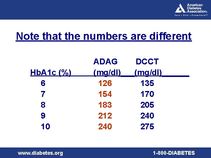 Note that the numbers are different Hb. A 1 c (%) 6 7 8