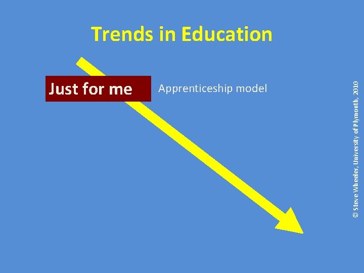 Just for me Apprenticeship model © Steve Wheeler, University of Plymouth, 2010 Trends in