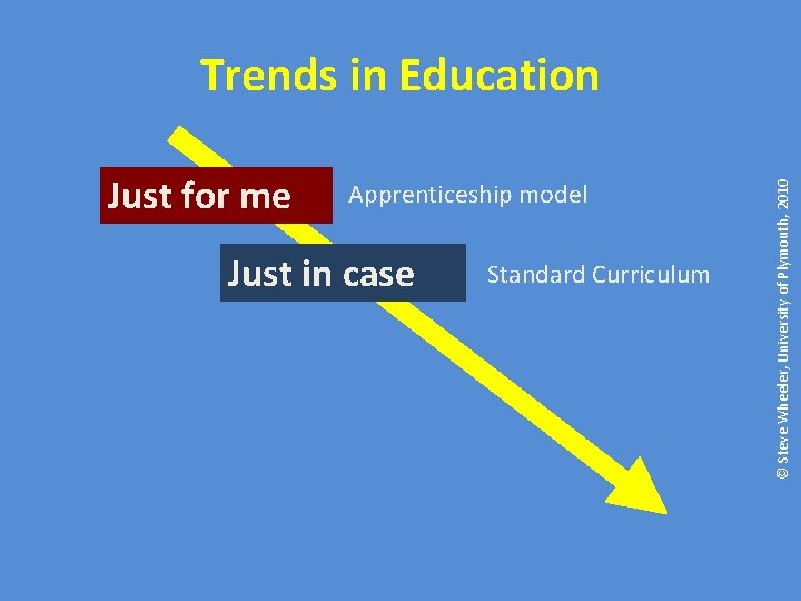Just for me Apprenticeship model Just in case Standard Curriculum © Steve Wheeler, University