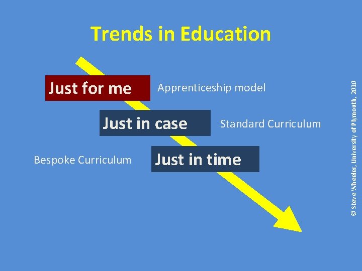 Just for me Apprenticeship model Just in case Bespoke Curriculum Standard Curriculum Just in
