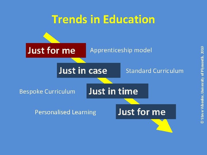 Just for me Apprenticeship model Just in case Bespoke Curriculum Standard Curriculum Just in
