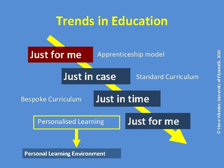 Just for me Apprenticeship model Just in case Bespoke Curriculum Standard Curriculum Just in