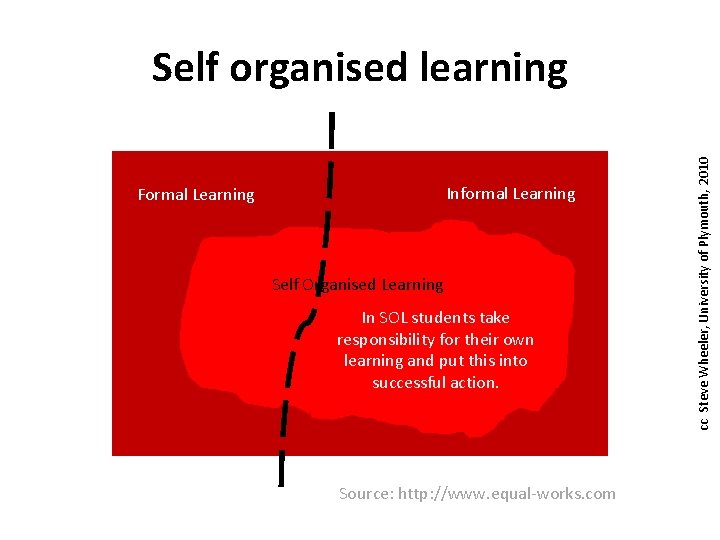 Informal Learning Formal Learning Self Organised Learning In SOL students take responsibility for their