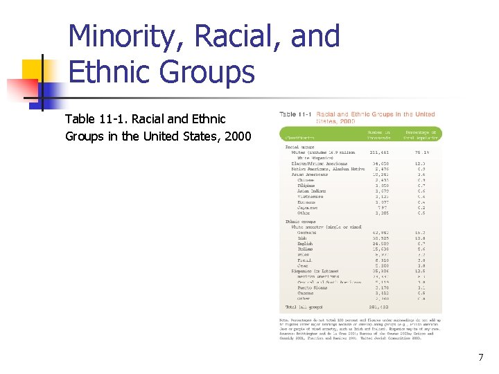 Minority, Racial, and Ethnic Groups Table 11 -1. Racial and Ethnic Groups in the