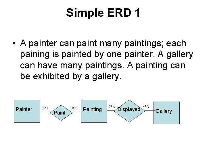 Simple ERD 1 • A painter can paint many paintings; each paining is painted