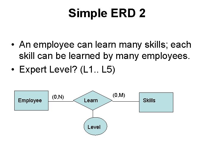 Simple ERD 2 • An employee can learn many skills; each skill can be
