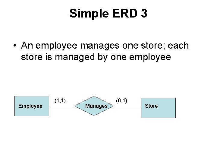 Simple ERD 3 • An employee manages one store; each store is managed by
