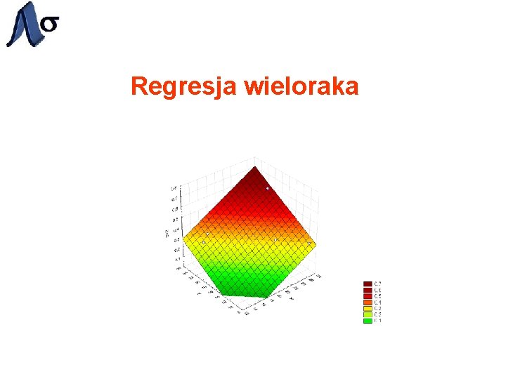 Regresja wieloraka 