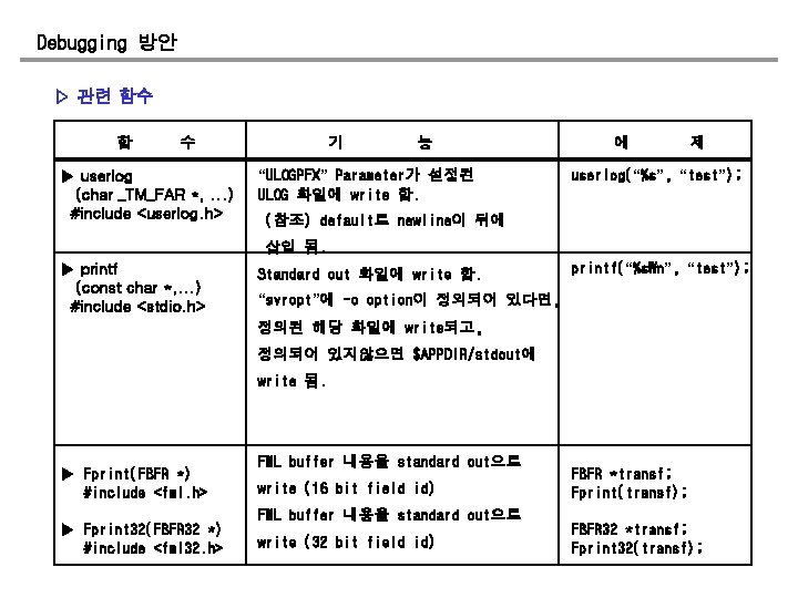 Debugging 방안 ▷ 관련 함수 함 수 ▶ userlog (char _TM_FAR *, . .