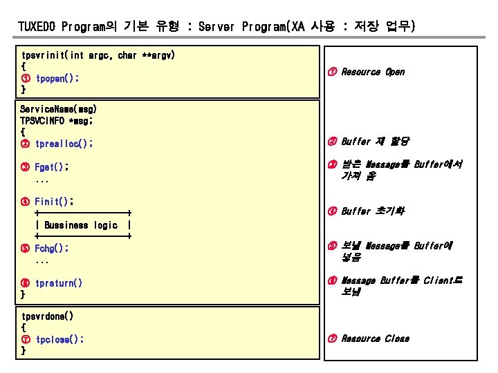 TUXEDO Program의 기본 유형 : Server Program(XA 사용 : 저장 업무) tpsvrinit(int argc, char