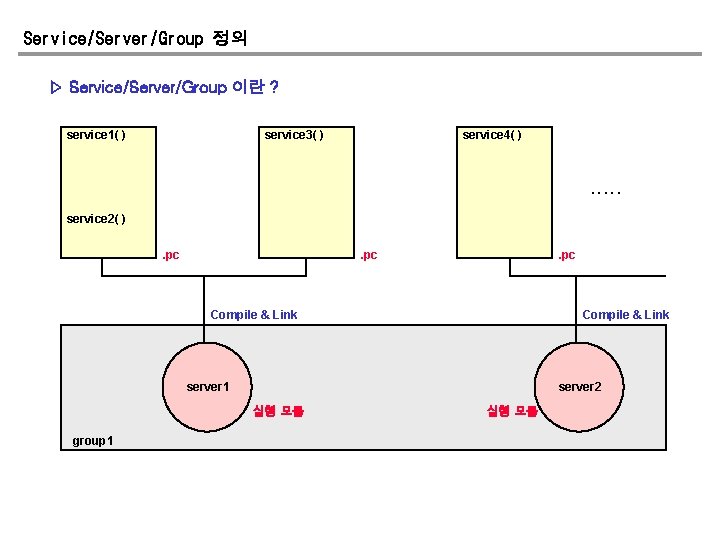 Service/Server/Group 정의 ▷ Service/Server/Group 이란 ? service 1( ) service 3( ) service 4(