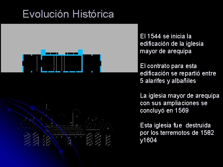 Evolución Histórica El 1544 se inicia la edificación de la iglesia mayor de arequipa