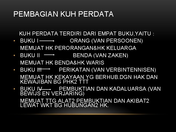 PEMBAGIAN KUH PERDATA • • KUH PERDATA TERDIRI DARI EMPAT BUKU, YAITU : BUKU