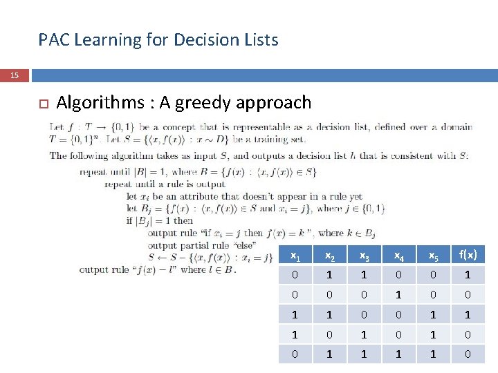 PAC Learning for Decision Lists 15 Algorithms : A greedy approach x 1 x