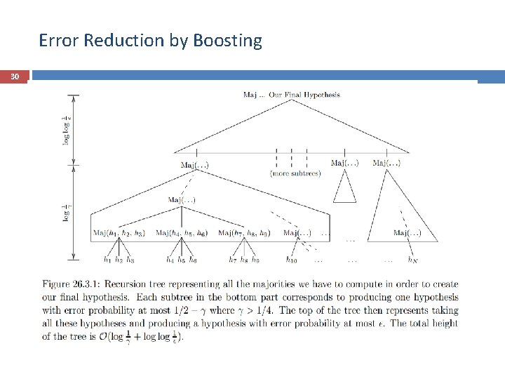 Error Reduction by Boosting 30 