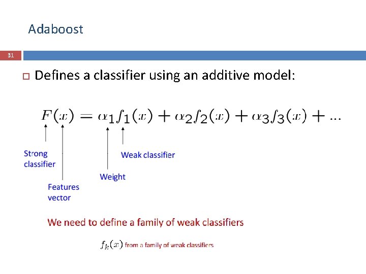 Adaboost 31 Defines a classifier using an additive model: 